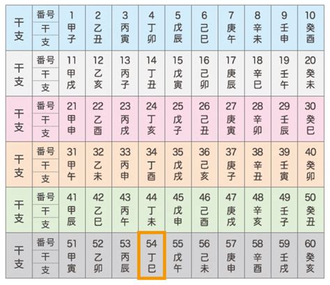 丁巳大運|四柱推命：日柱「丁巳」の性格、恋愛、結婚、適職、開運